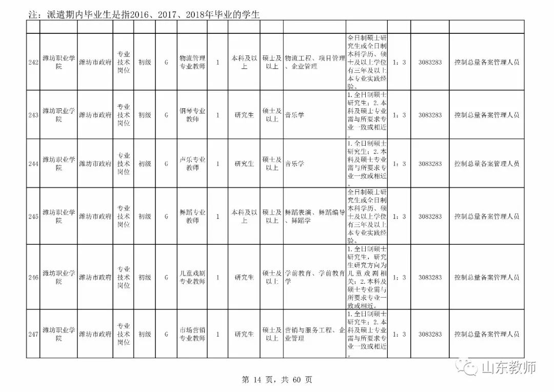 潍坊多少人口_潍坊有多少老年人口