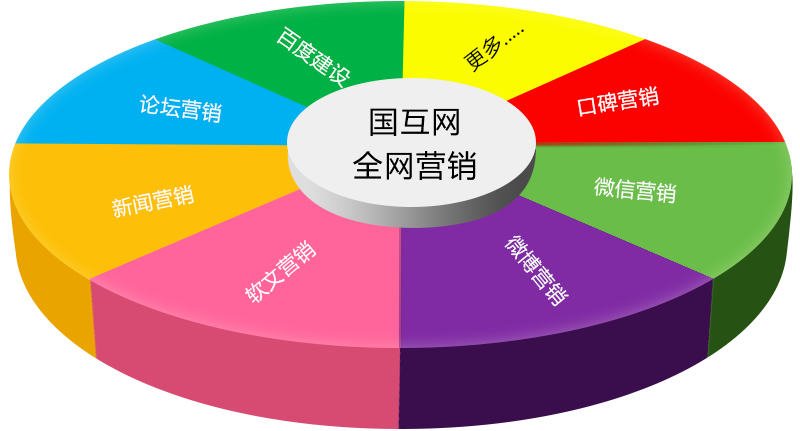 盘点一下做好网站整合营销的五大要点