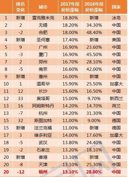 明星误国高房价人口严重下滑_人口普查(2)