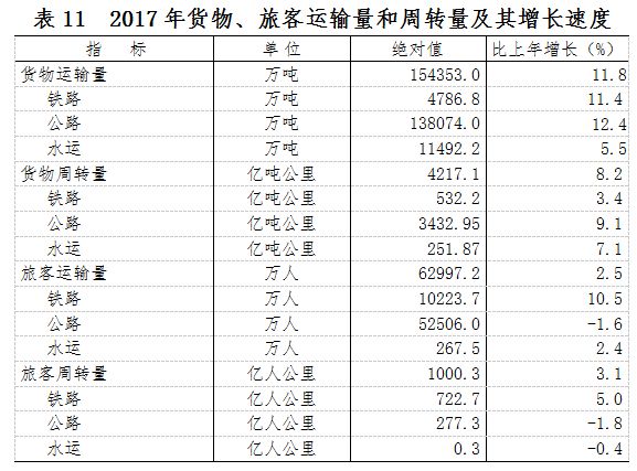 江西省2017年经济总量_2021江西省经济变(2)