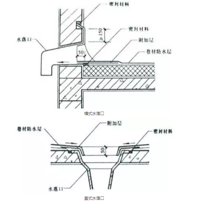 水落口