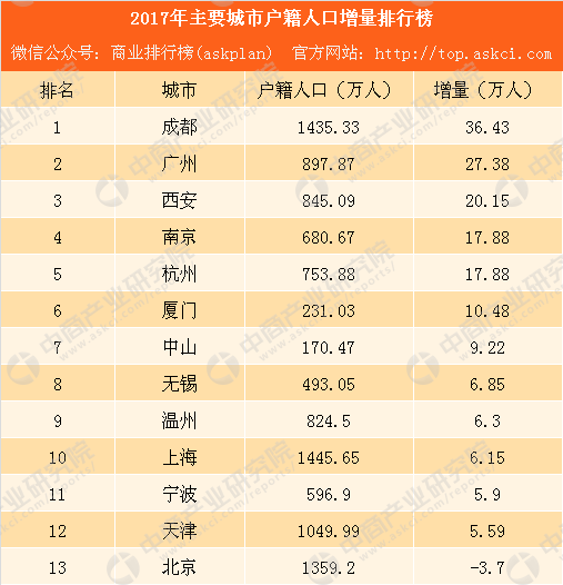 苏州市区人口2017_苏州市区车牌号(2)