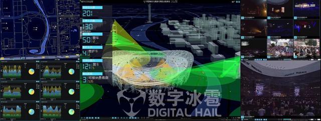 3. 警力分布可视化