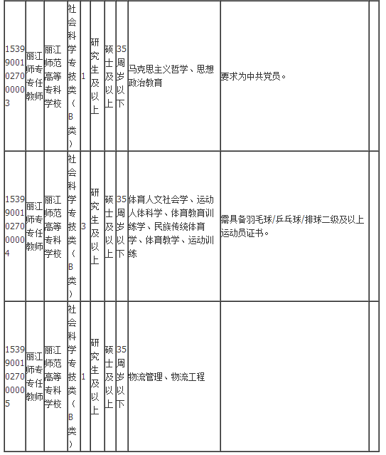 云南省人口管理条例_云南省人口分布图