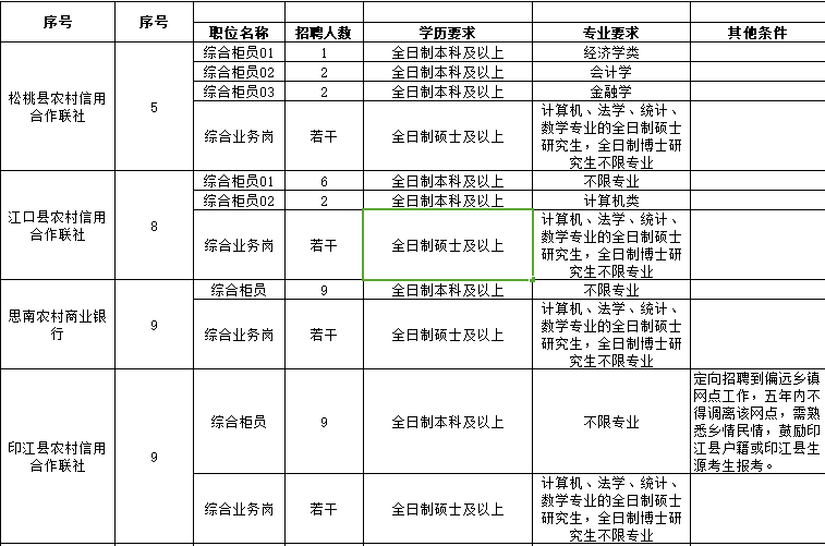 铜仁市多少人口_铜仁市总人口数是多少(2)