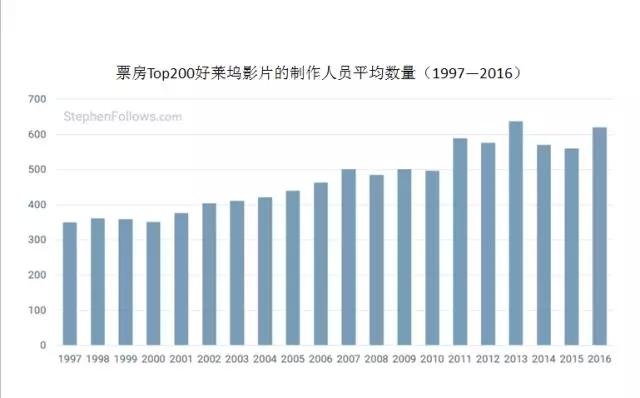 av人口_观影人次增幅仅为场次增幅的1 9 中国电影人口红利消退