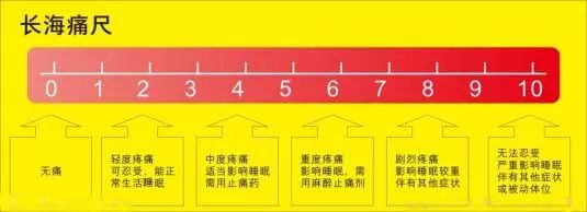 医学临床上,有一种评估疼痛的工具,叫"长海痛尺",它能帮助医护人员