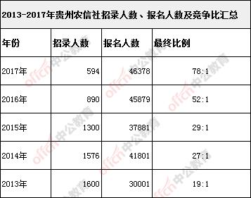 贵州农村人口数量_中国人口大迁移 一场你死我活的城市战争(2)