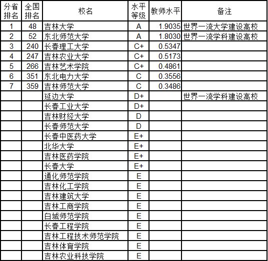 吉林面积人口有多少_北京到吉林多少公里(2)