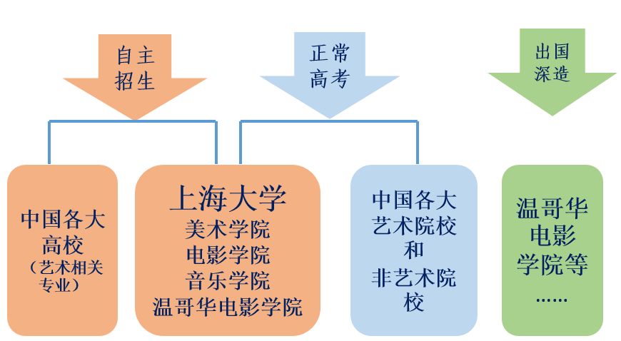 特长生招聘_2020年起青岛市义务教育公办 民办学校实行同步招生(2)