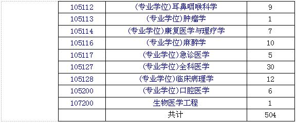 2018复旦大学临床医学院考研复试科目复试通知复试分数线复试经验