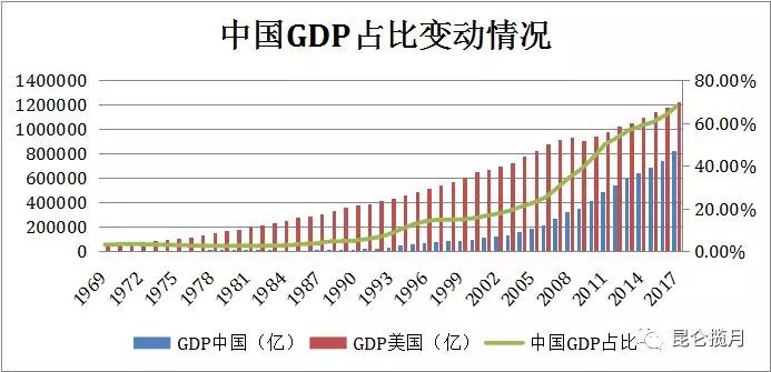 美国中国经济总量2017年_2015中国年经济总量(3)