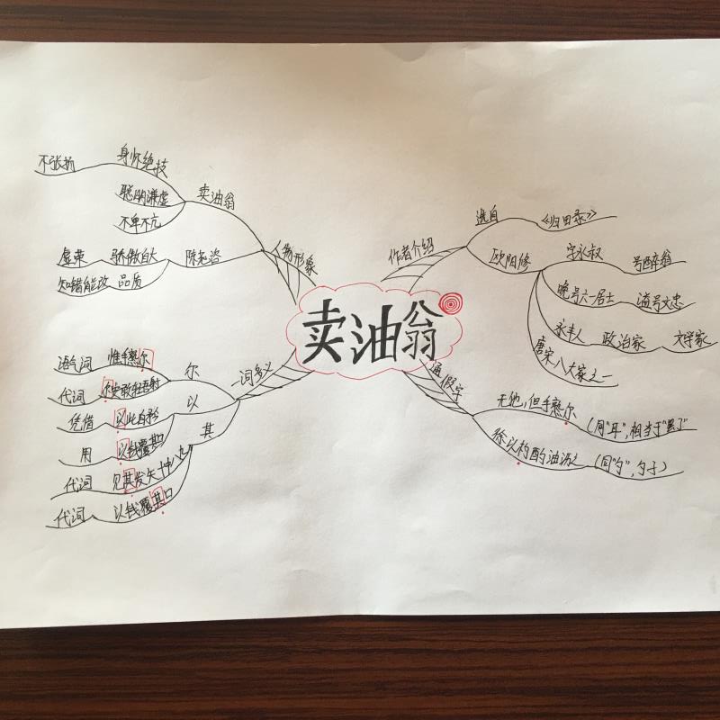 幸福之花教育——快速记忆,思维导图学习方法 免费试听