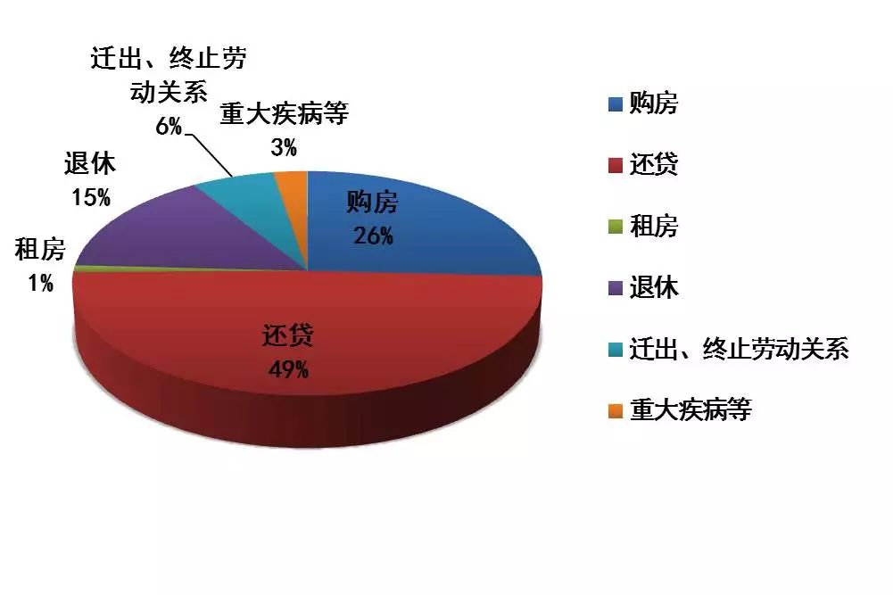 泸州人口2017_泸州人口老龄化问题加剧 这四个区县人口呈负增长(3)