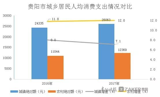 贵阳市人口数量_贵阳市地图(2)