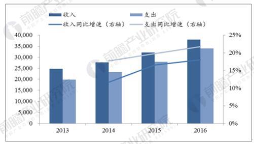 人口老龄化的市场机会_人口老龄化(2)