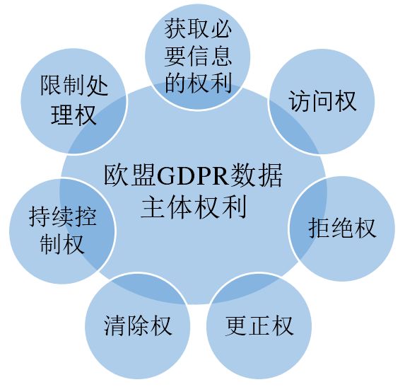 人口数据不完善_大数据图片(2)