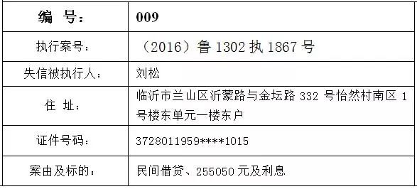 兰山区人口_临沂人,关于临沂你应该知道这35个秘密.(2)