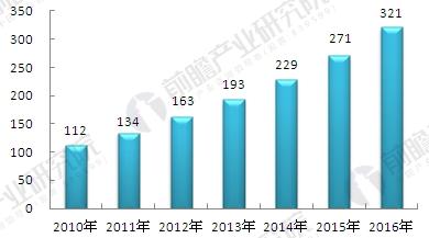 人口老龄化加剧_人口老龄化