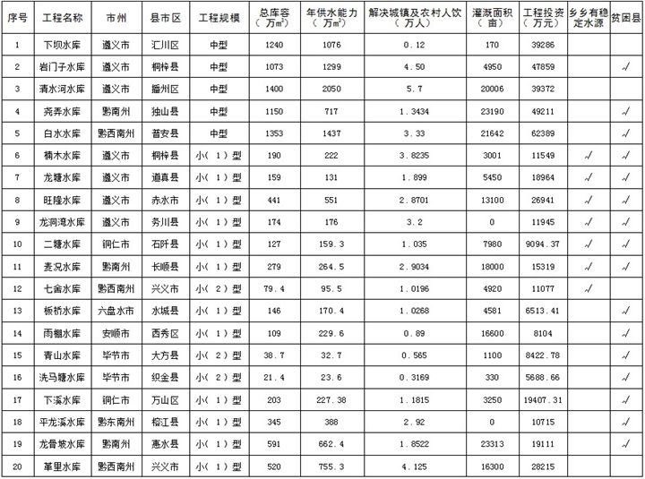 贵州省贫困人口数量_中国贫困人口消亡史(2)