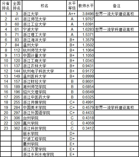 2020上饶gdp_2020上饶公交地图(3)