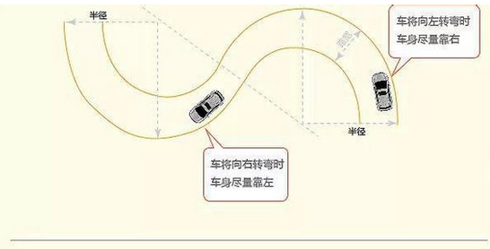 其它 正文  今天给大家分享下科二的曲线行驶和直角拐弯: 支招:速度要