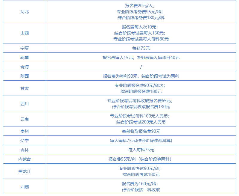 2018年注册会计师报名费用是多少