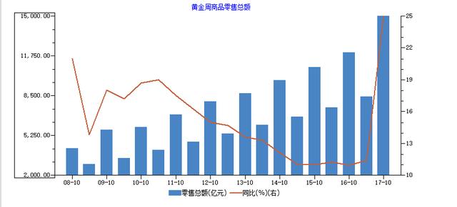 gdp是个概念吗_武汉这个区GDP要冲刺4千亿(3)