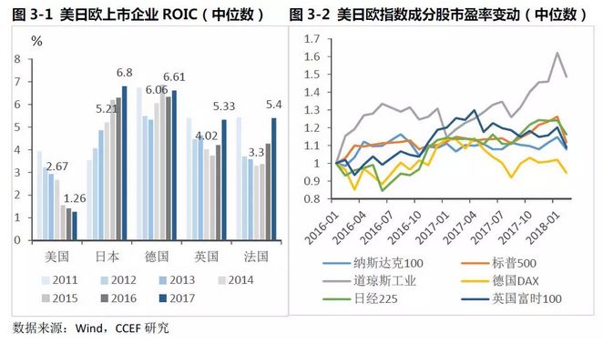 美日欧经济总量占比_南北经济占比图