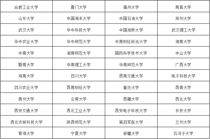 高校录取名额应该按照各省人口比例分配(3)