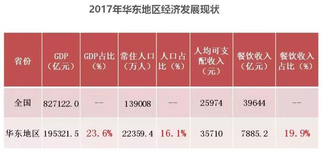 长三角gdp占全国多少_南大教授范从来 长三角空间经济相关性远高于京津冀 粤港澳(3)