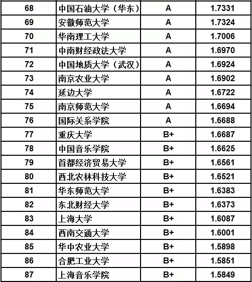 哈工大就业质量薪酬（哈工大毕业生就业质量）