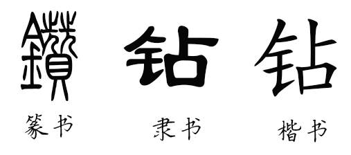 该学,但首当其冲是攻克真书也就是楷书,然后才是行书,草书,篆书,隶书