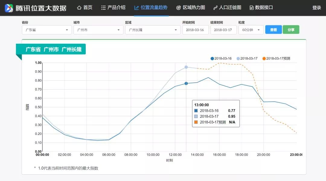 高德人口热力图_高德地图人口热力图(3)