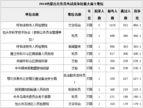 鄂尔多斯人口数量是多少_10k油是多少数量