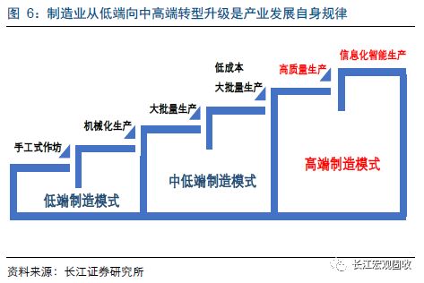 重磅深度从全球产业迁移看中国制造崛起