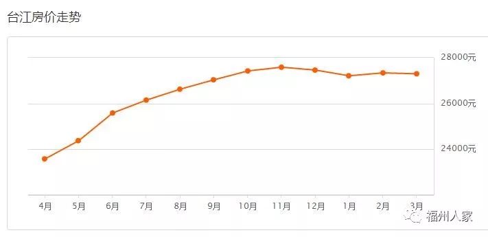 台江区2020年gdp_疫情冲击不改经济向好态势 九成以上城市GDP增速回升 2020年上半年291个城市GDP数据对比