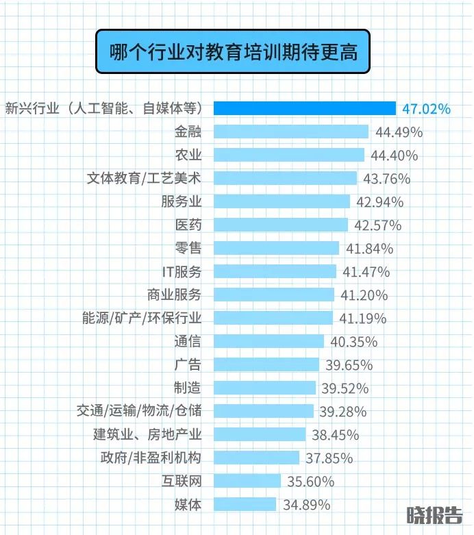 50后投资最激进,70后收入难提升,90后房子不想买 | 晓