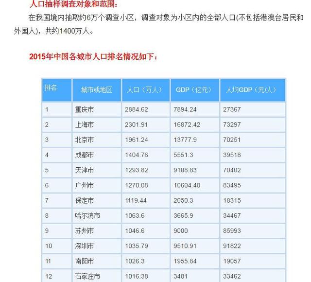 人口超过200万_印度人口超过中国