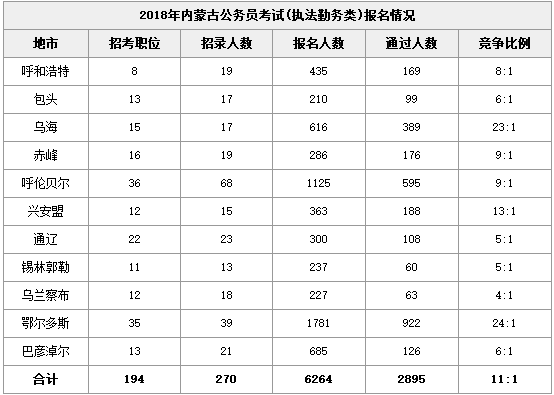 鄂尔多斯人口数量_中国人口数量变化图