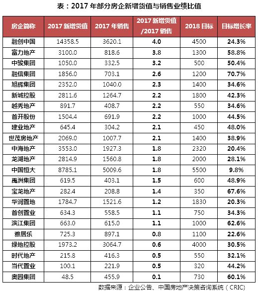 2018年1-3月中国房地产企业销售TOP100排行榜_搜狐财经_搜狐网
