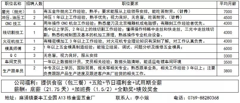 东莞印刷厂招聘_招聘东莞长安广告印刷业务跟单员(4)