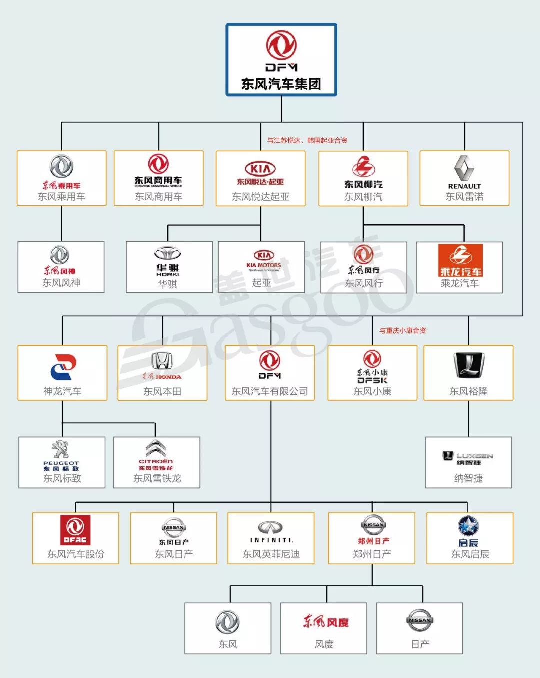 15家中国汽车品牌从属关系图