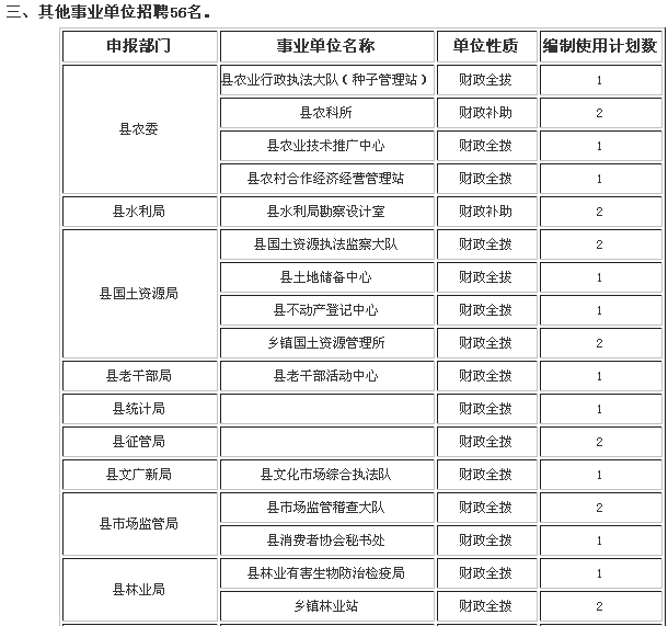 舒城县2018年事业单位公开招聘和遴选编制使用计划通知-立知教育