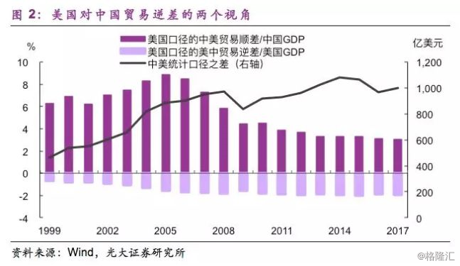 中美总gdp_中美gdp对比图