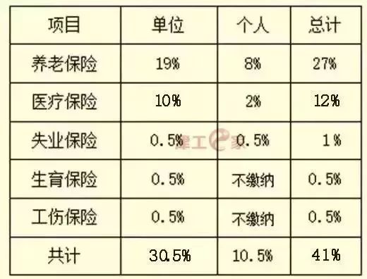 天津社保人口_天津人力社保(2)