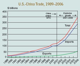 世界各国gdp矩阵动感演变图_为什么中国必将成为发达工业化国家(3)