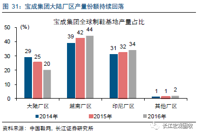 产业转移gdp