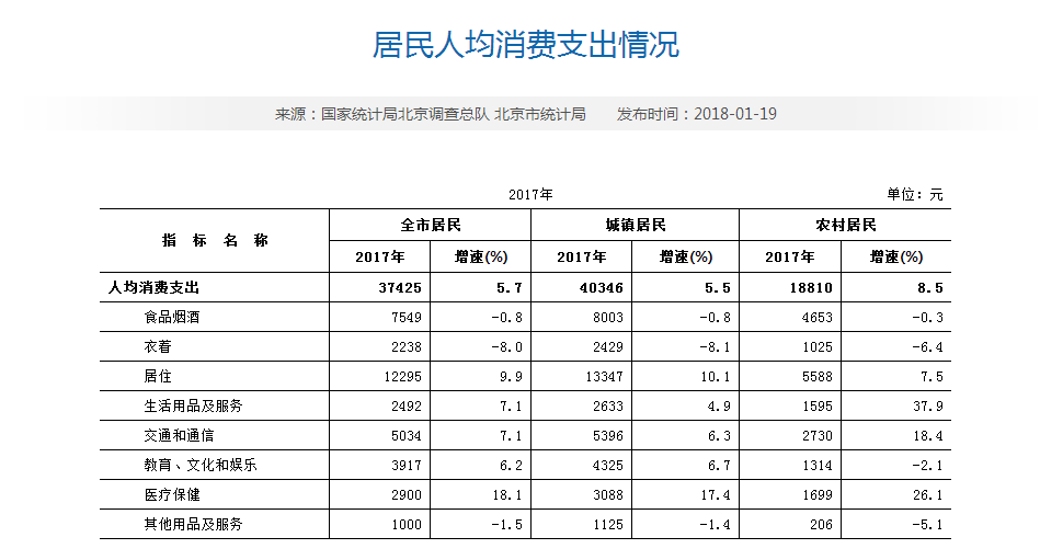 北京 人口指标_北京小客车指标