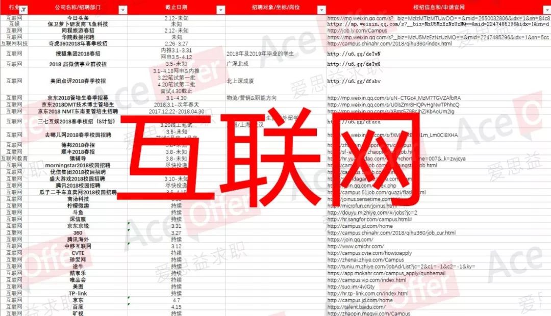 国金证券招聘_涌金集团 国金证券2018校园招聘(2)